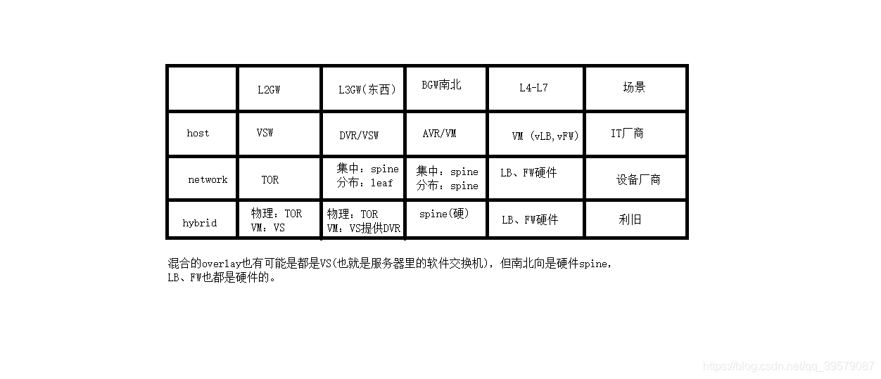 几种overlay