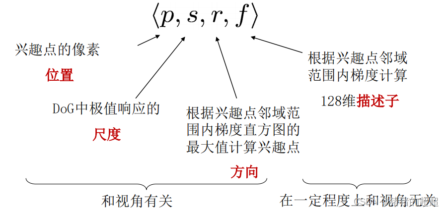 计算机视觉基础(5)——特征点及其描述子插图59 计算机视觉基础(5)——特征点及其描述子