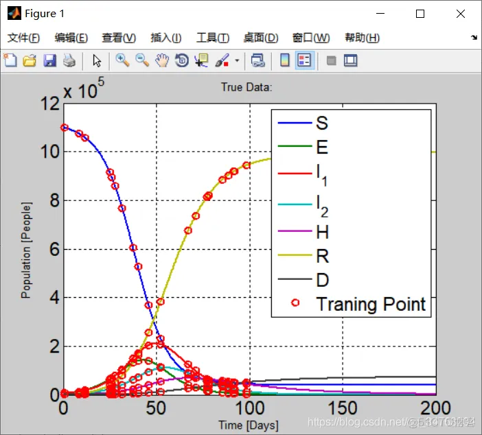 【数学模型】基于SEIRS传染病模型matlab源码_SEIRS
