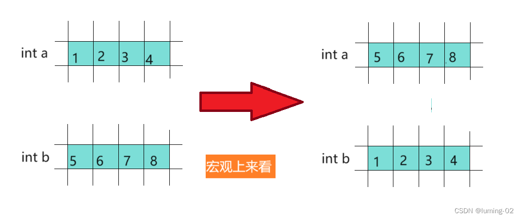 深入解析 qsort 函数(下),用冒泡排序模拟实现 qsort 函数-CSDN博客