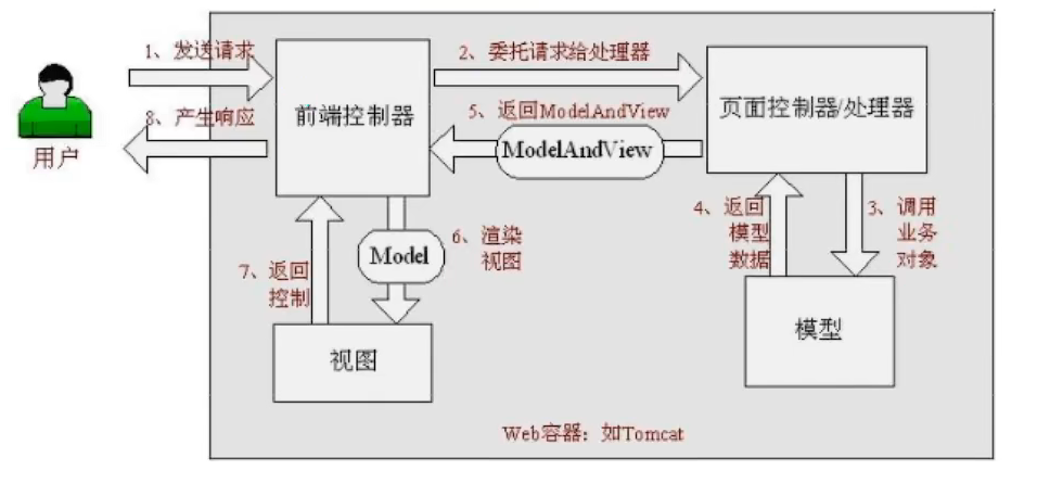 image-20220308133852231