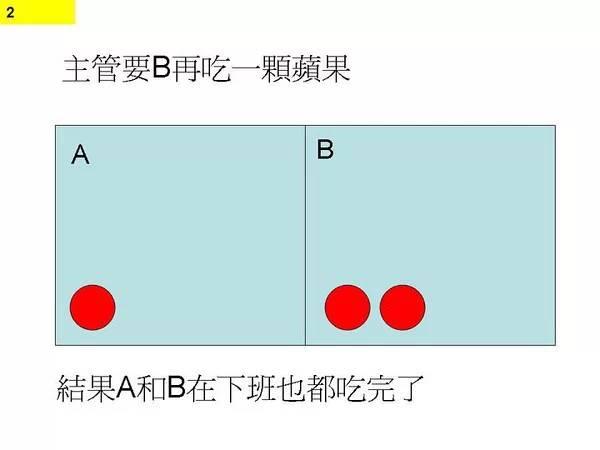 图1：图解程序猿不停加班原因