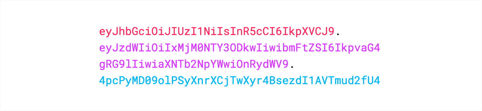An encoded JWT
