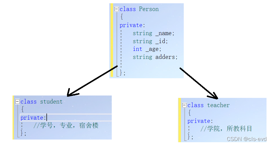 C++进阶之继承_c++ derived-CSDN博客
