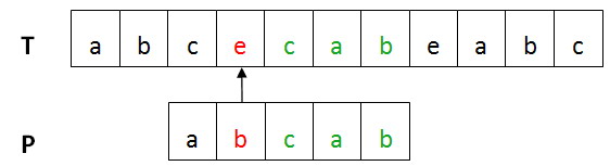 [转载][转]BM算法详解及C语言实现