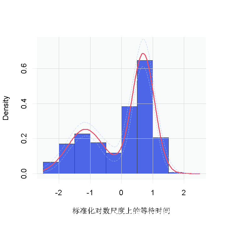 R语言贝叶斯非参数模型：密度估计、非参数化随机效应meta分析心肌梗死数据|附代码数据_数据_13