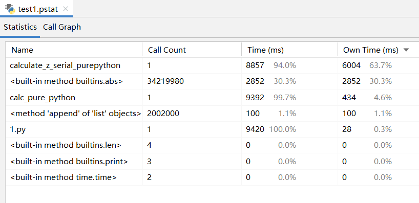 Python性能分析入门——cProfile、可视化、逐行分析、内存分析_cprofile 可视化-CSDN博客