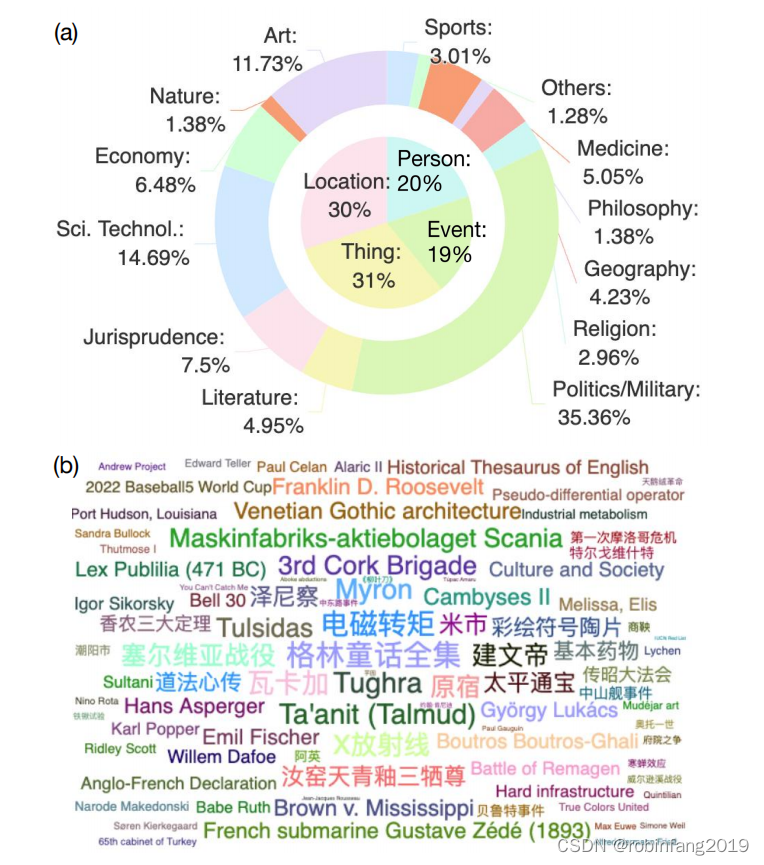 ANAH数据集- 大模型幻觉细粒度评估工具