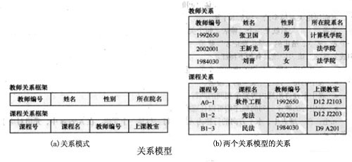 Image:图关系模型.jpg