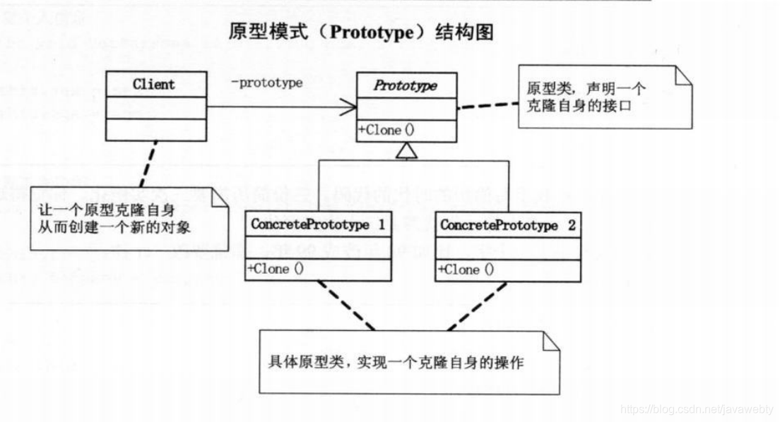 原型模式
