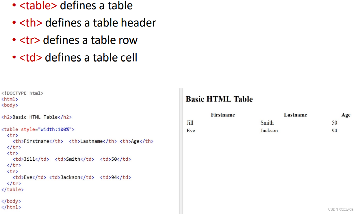 HTML Basis-CSDN博客