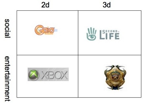 十大未来互联网趋势 