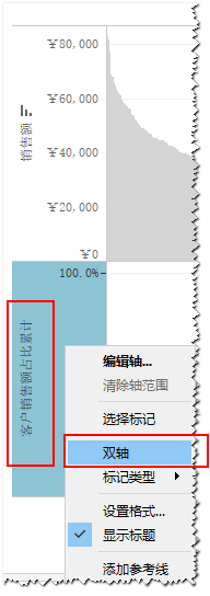 图：创建双轴图示例