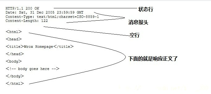 响应报文格式