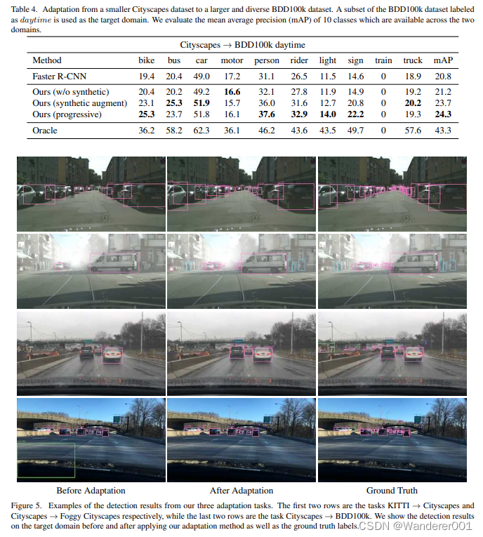 Progressive Domain Adaptation for Object Detection-CSDN博客
