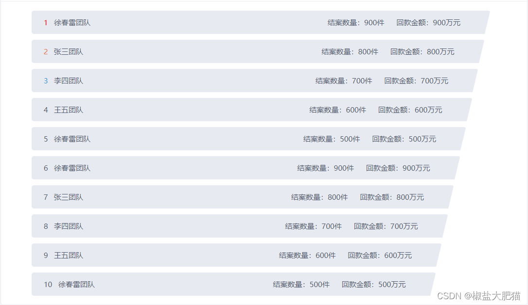 css实现排行榜样式(vue组件)-CSDN博客