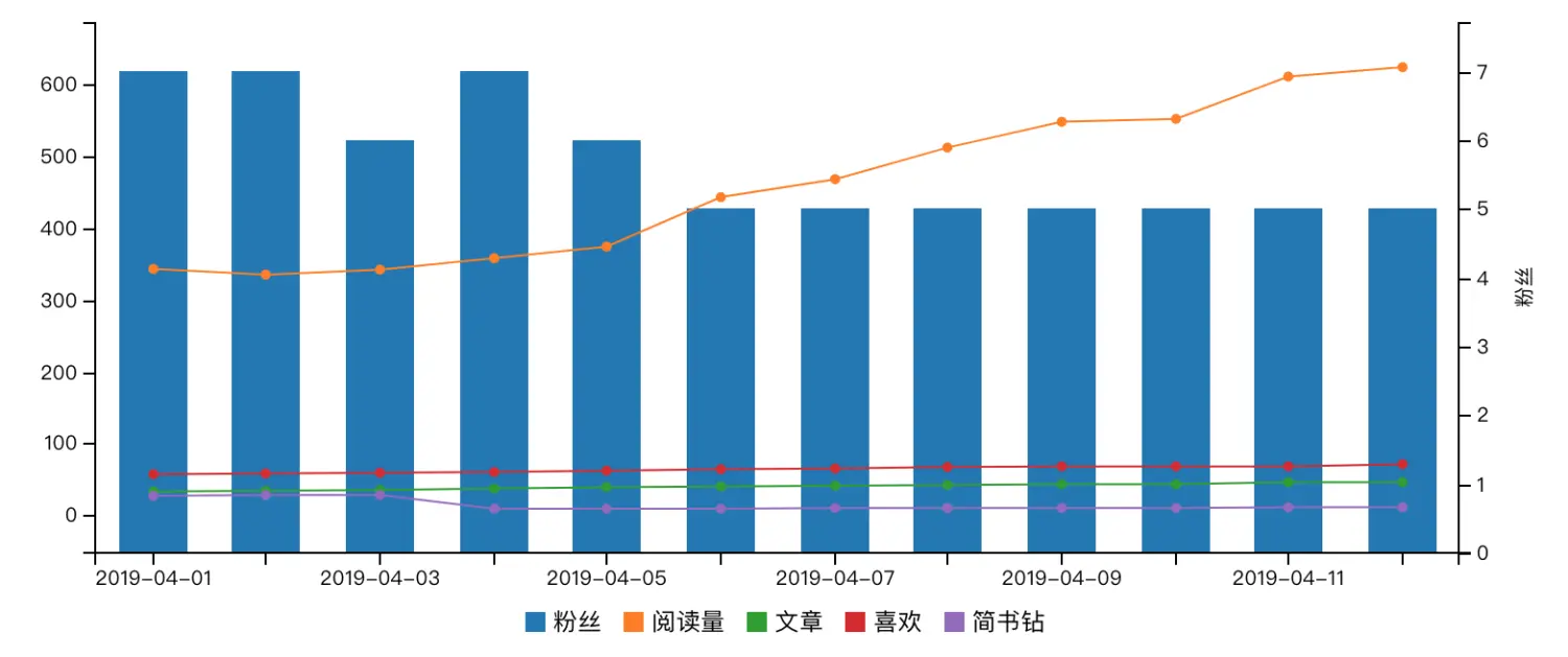 简书