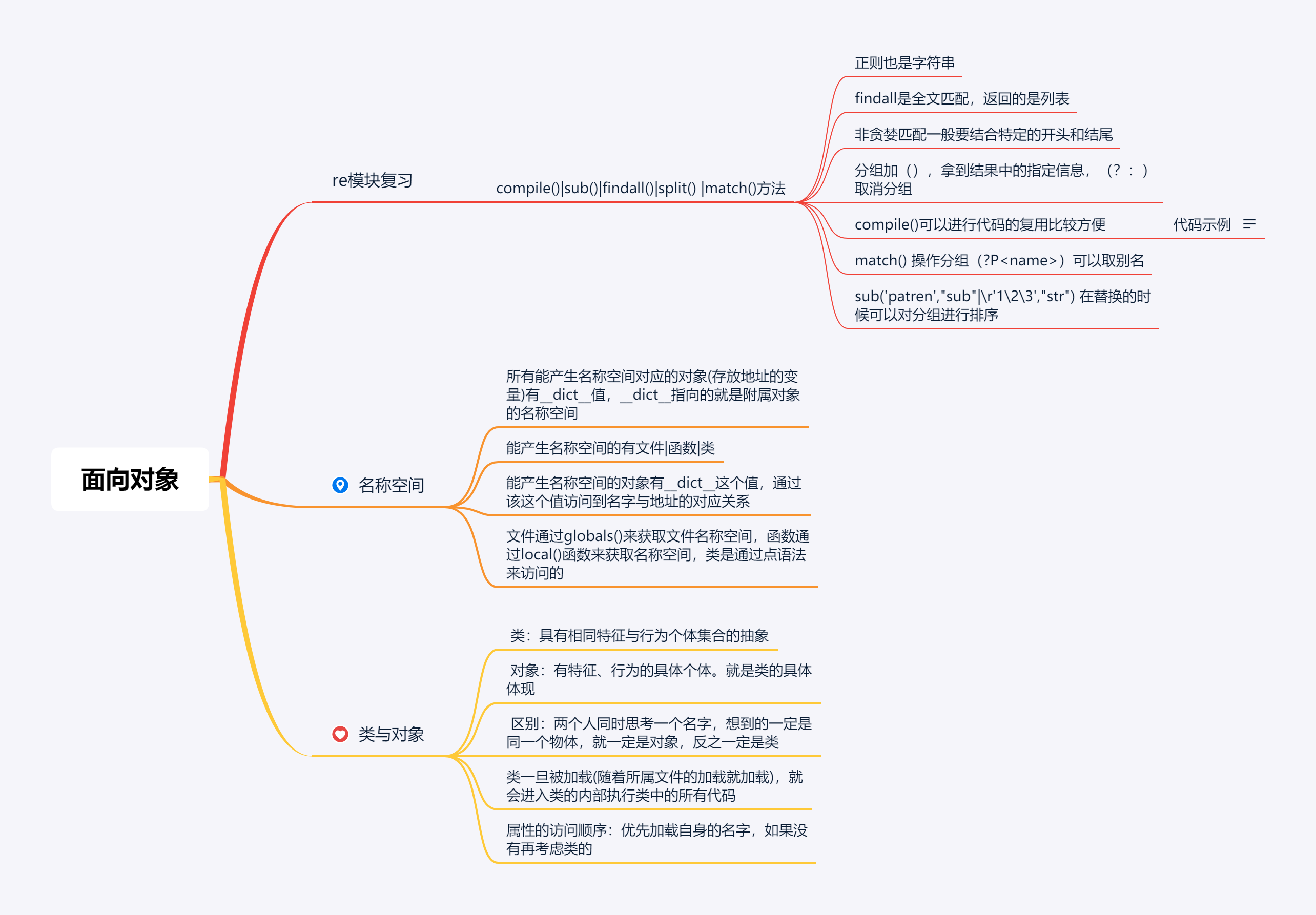 思维导图