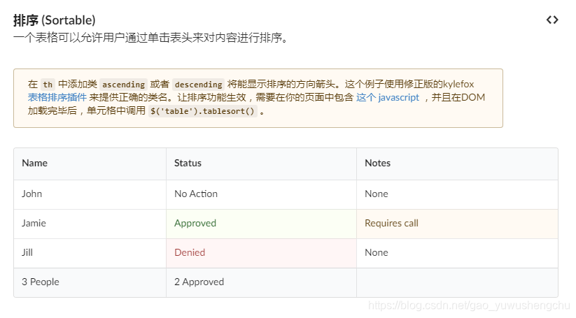semantic 表格排序_semantic table 排序-CSDN博客