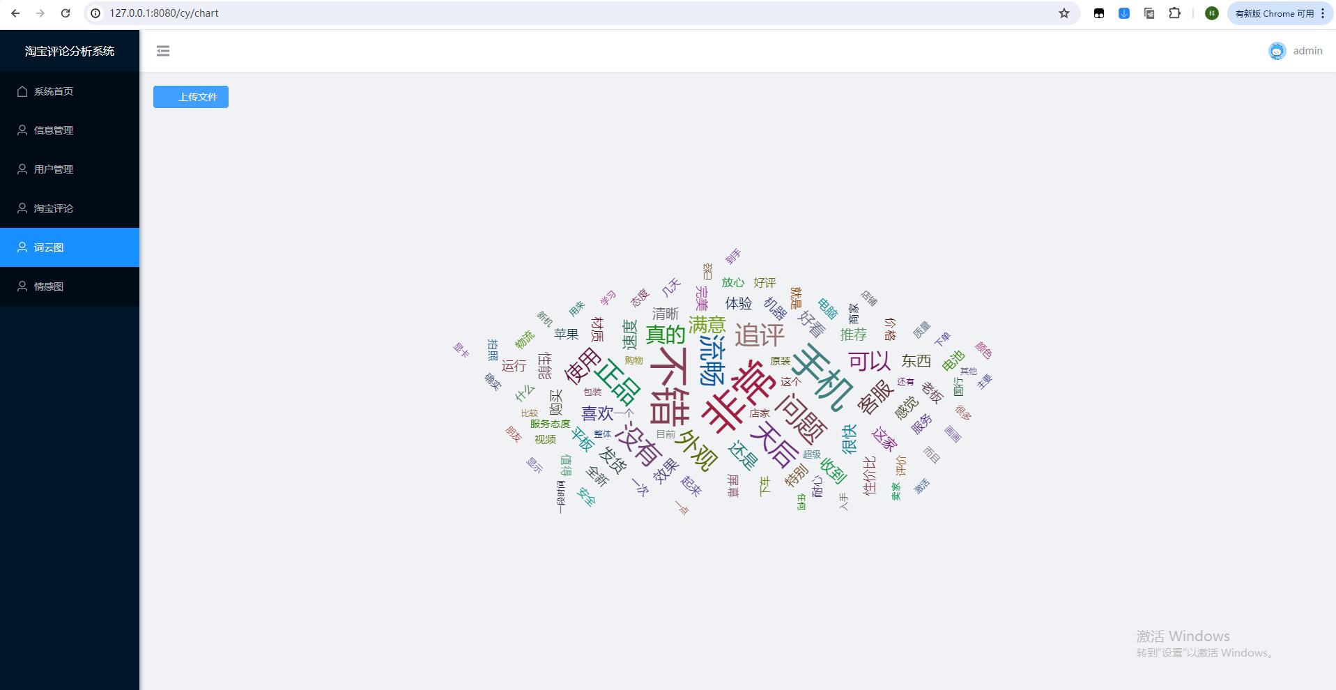 6、词云图