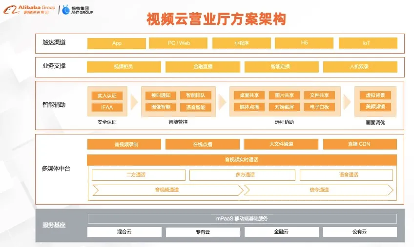 5.视频云营业厅架构.png