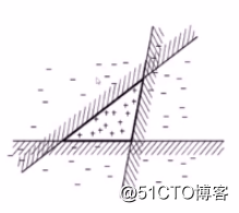 常用的集成学习方法