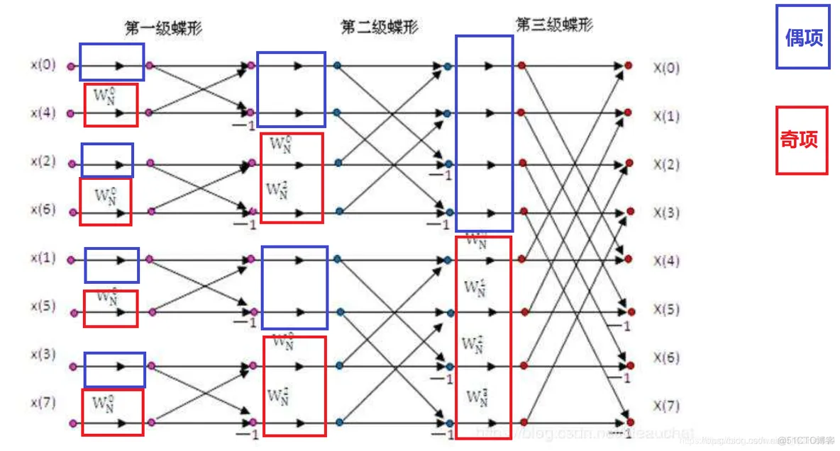 【图像压缩】基于FFT实现图像压缩matlab源码含GUI_matlab_10