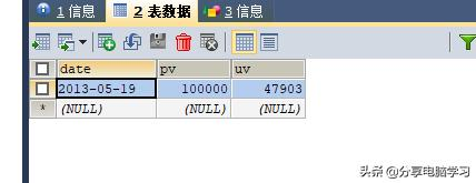 Spark案例练习-UV的统计