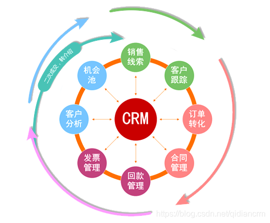 Teamface CRM客户关系管理系统