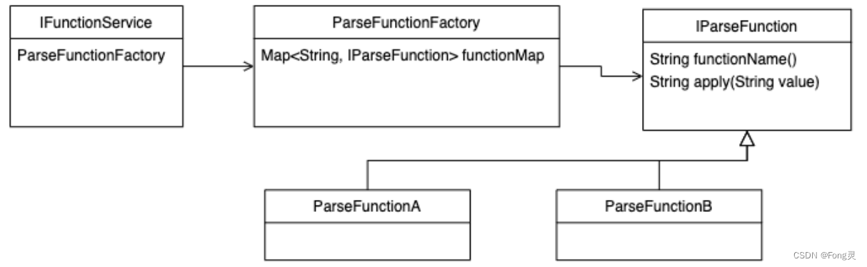 如何优雅地记录操作日志?插图19 在这里插入图片描述