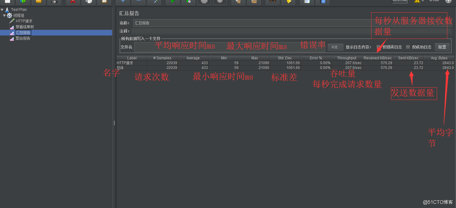 基础测试jmeter5.0+badboy（从小白到入门）
