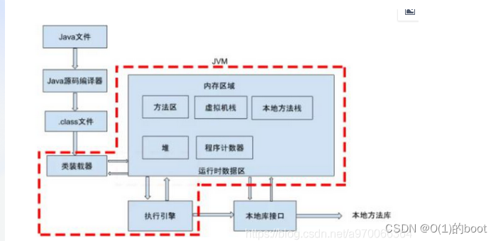 Java程序执行流程：从源码到运行-CSDN博客
