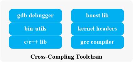 Buildroot的交叉编译工具链