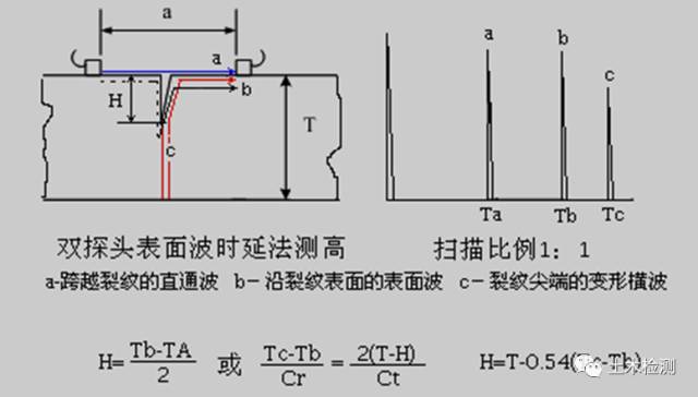 相控阵探头是什么探头c++实现超声回波包络检测_几种常见的超声波检测_https://www.jmylbn.com_新闻资讯_第26张