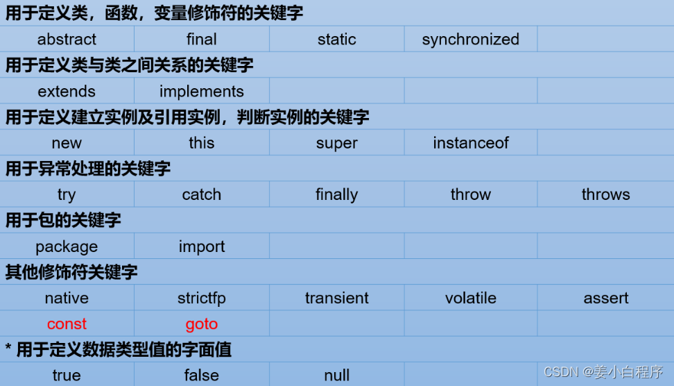 了解关键字-CSDN博客