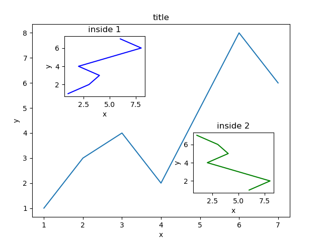 一文了解python作图(matplotlib.pyplot)-CSDN博客