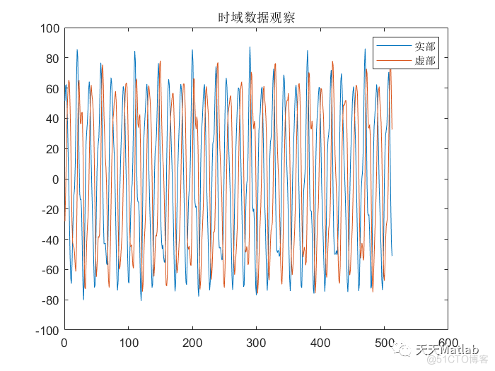 基于Matlab模拟车载毫米波雷达经典的TDM-MIMO的chirp形式信号发射_Data