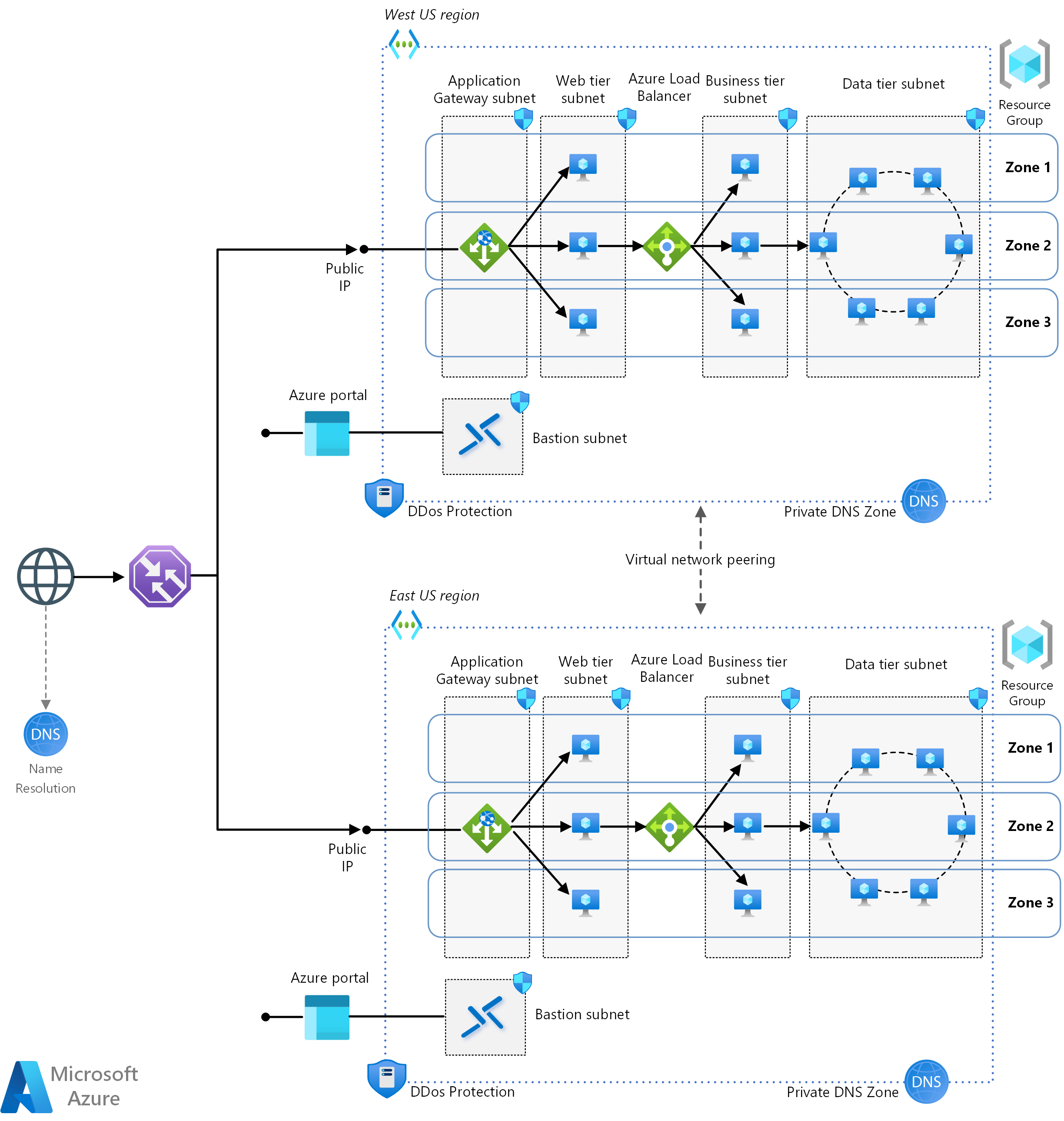 云原生实践（一）：双活中心网络接入动手实验_dns双活-CSDN博客