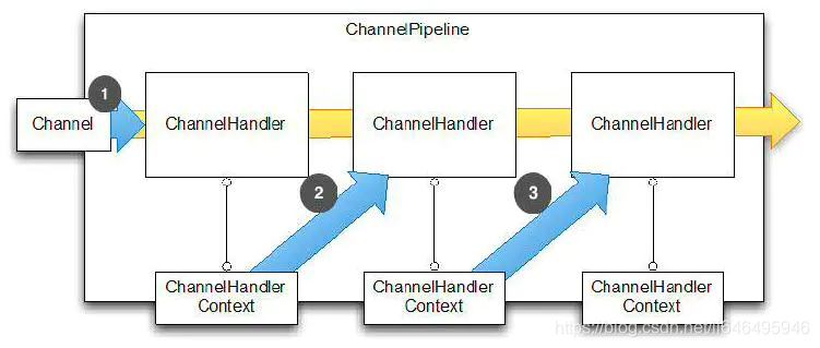Channel一览