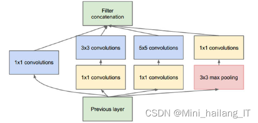 毕业设计选题：基于机器学习的芯片缺陷识别检测系统 人工智能 YOLO 计算机视觉