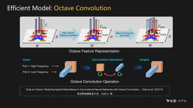 依图颜水成：AI芯片设计要深度融合算法，才能实现极致性能
