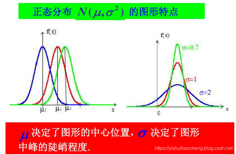 常用数据科学方法总结梳理笔记_数据科学的一般方法-CSDN博客