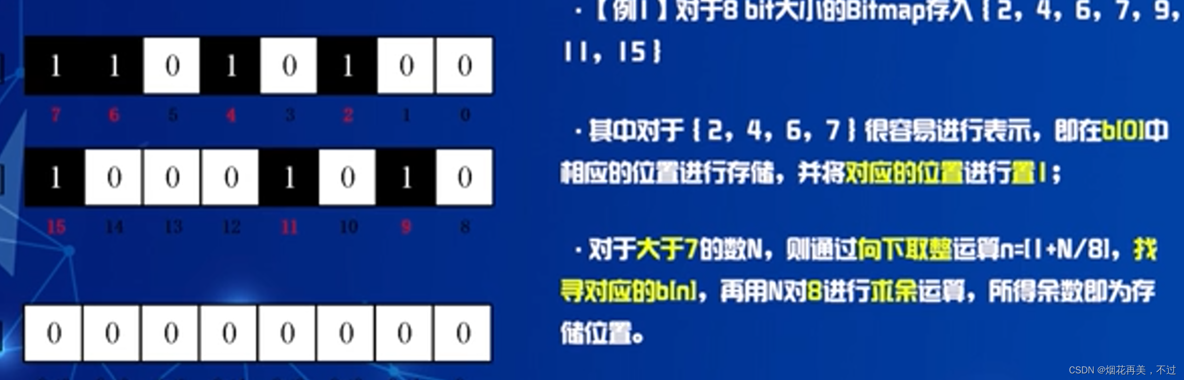 Direct Bitmap Bitmap测量方法详解:从Direct到Multisolution-CSDN博客