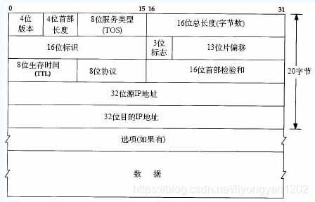 IPv4包格式.png