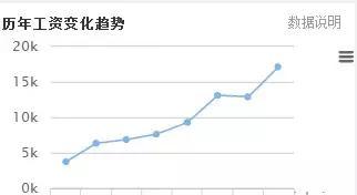 做web前端的，是如何拿到40K月薪的？这些怕是不知道吧！