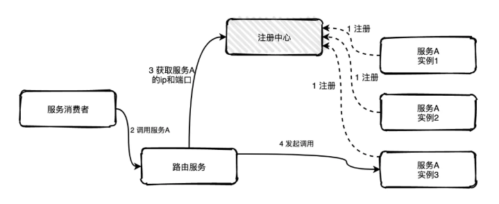 image-20210309153252610