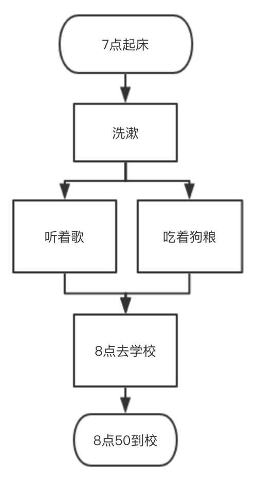 image-20190630084827439