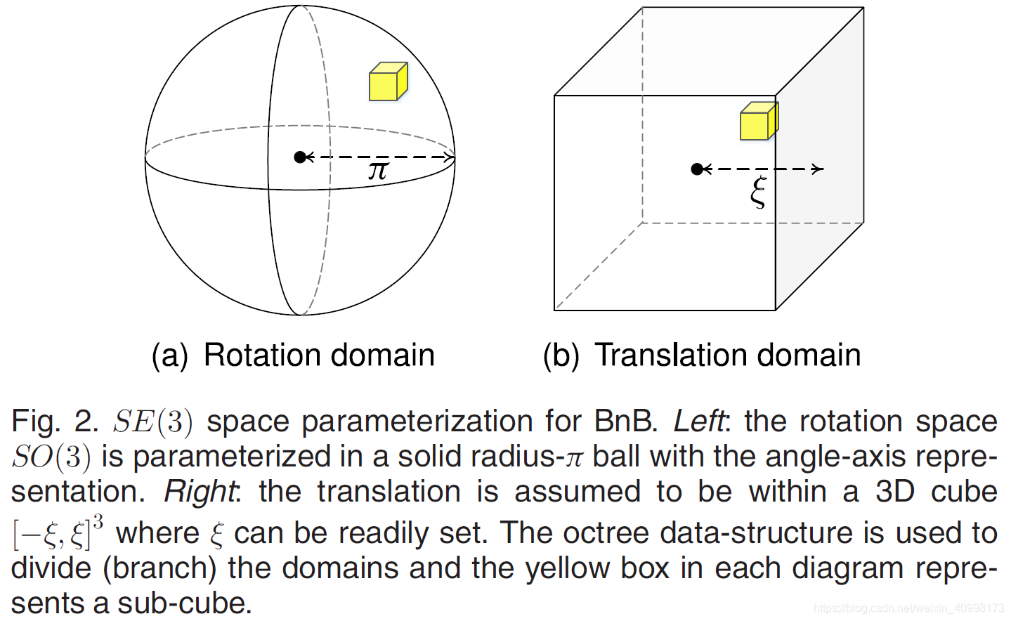 Icp Math Go-ICP: A Globally Optimal Solutionto 3D ICP Point-Set Registration ...