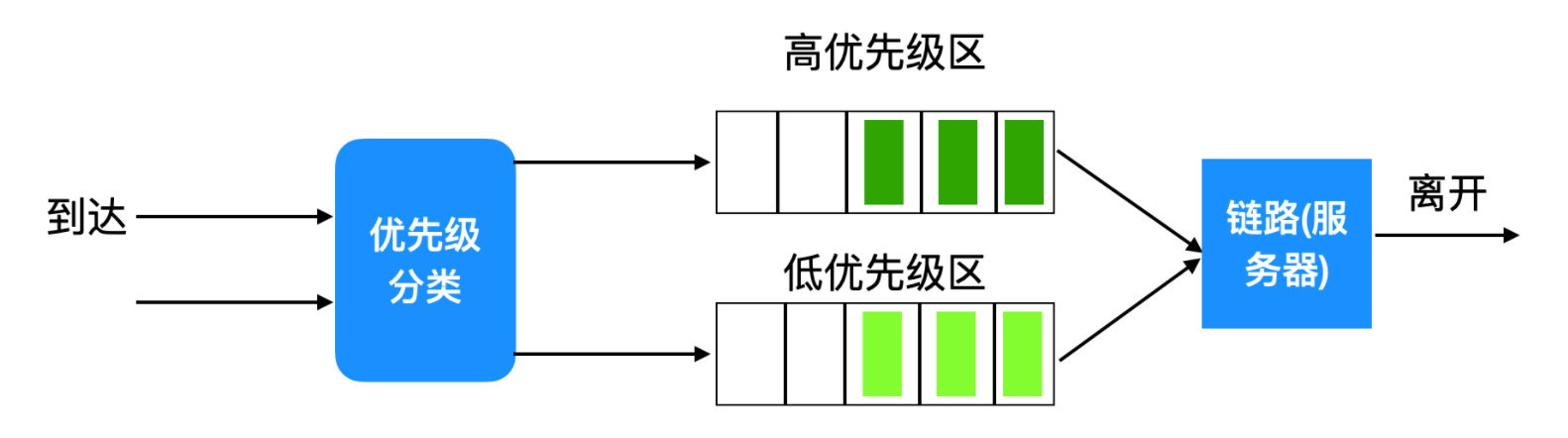 image-20220309100404137
