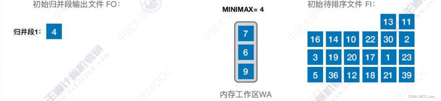 [外链图片转存失败,源站可能有防盗链机制,建议将图片保存下来直接上传(img-JzIaC6aD-1660482228344)(数据结构.assets/image-20220814184948845.png)]